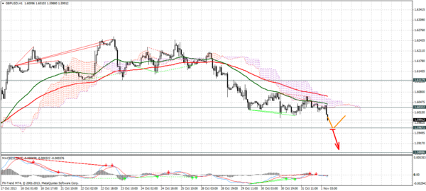 Forex Trend