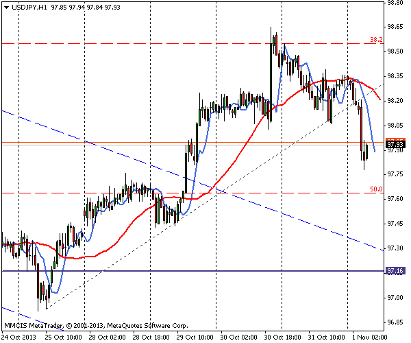 FOREX MMCIS group