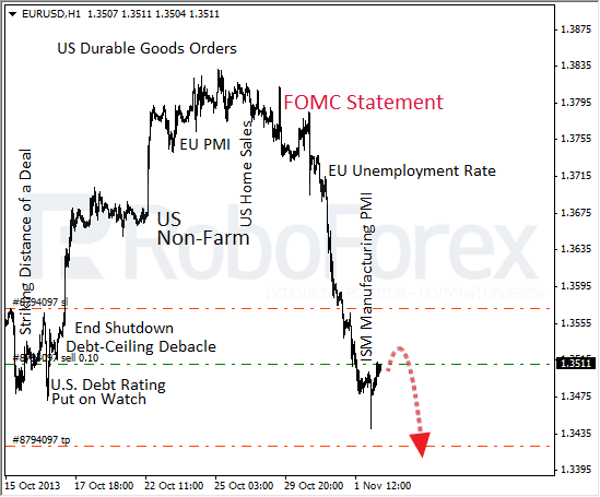 Roboforex