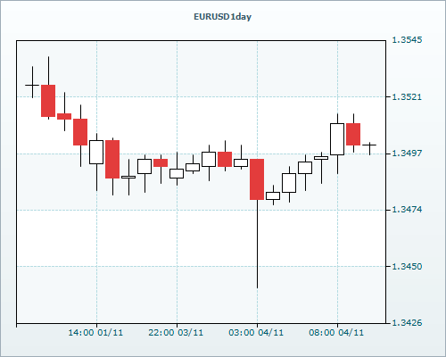 RVD Markets