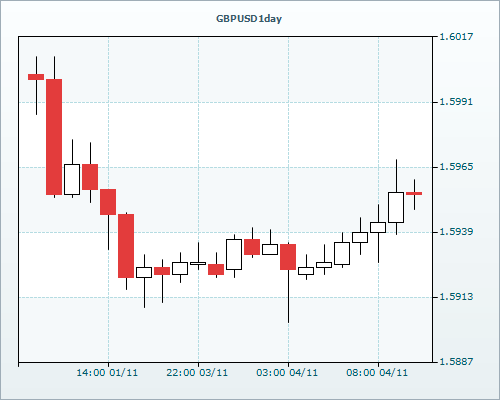 RVD Markets