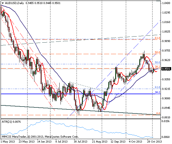 FOREX MMCIS group