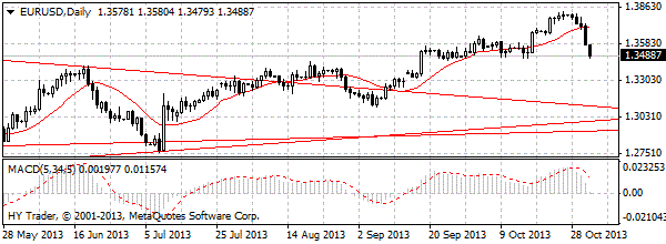 HY Markets