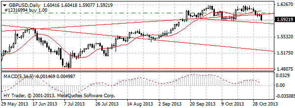 HY Markets