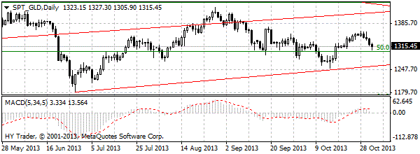 HY Markets