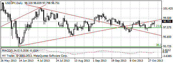 HY Markets