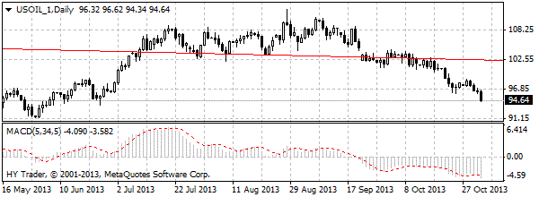 HY Markets