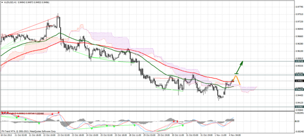 Forex Trend