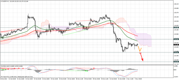 Forex Trend  