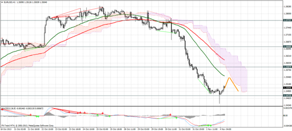 Forex Trend