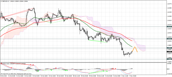 Forex Trend 