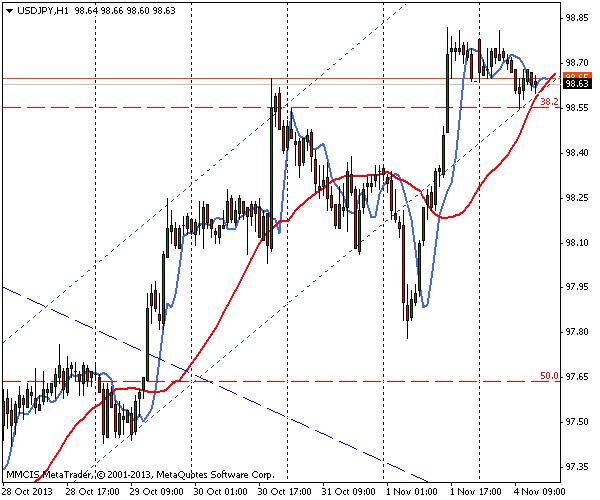 FOREX MMCIS group