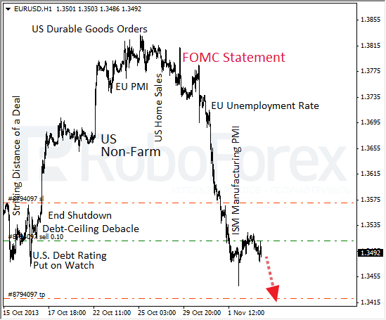 Roboforex