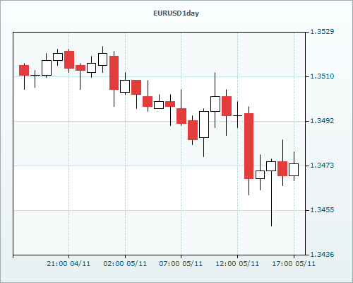 RVD Markets