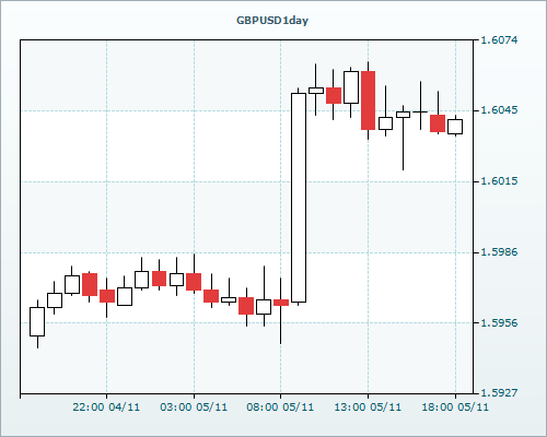 RVD Markets