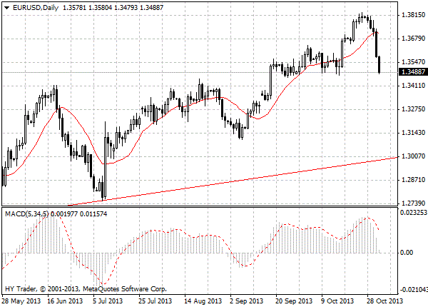 HY Markets