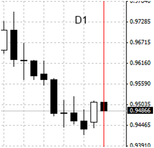 IQ Option 