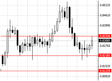 IQ Option 