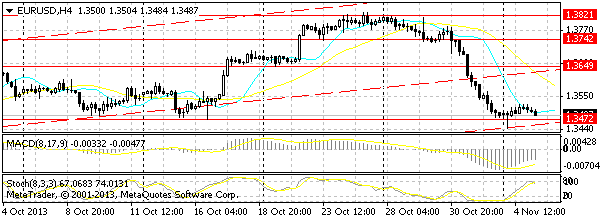 HY Markets