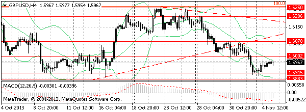 HY Markets