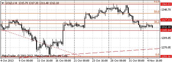 HY Markets