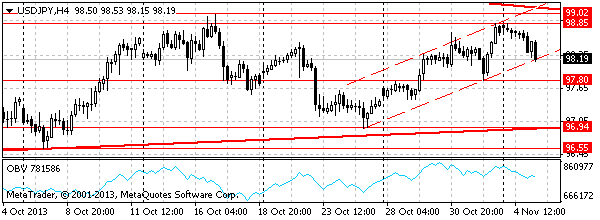 HY Markets 