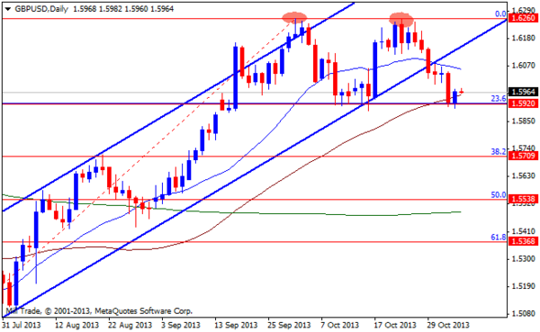 FOREX MMCIS group