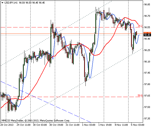 FOREX MMCIS group