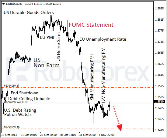 Roboforex