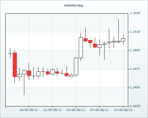 RVD Markets