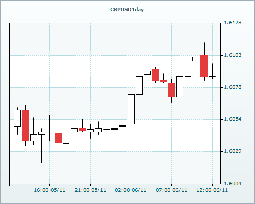 RVD Markets