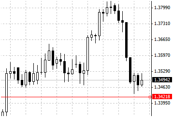 IQ Option 