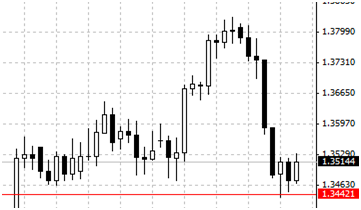 IQ Option