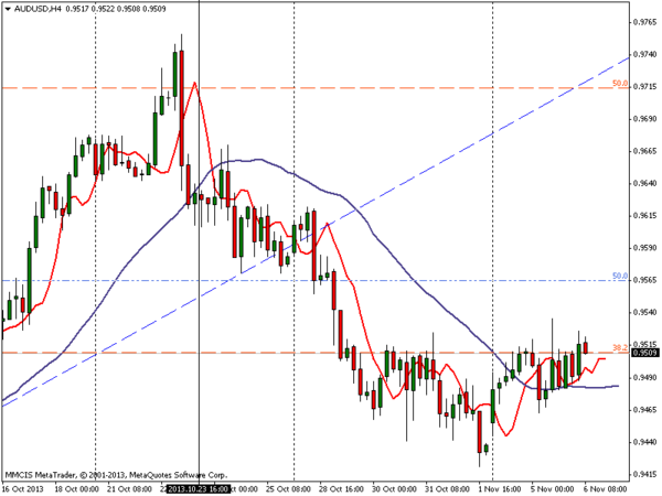 FOREX MMCIS group