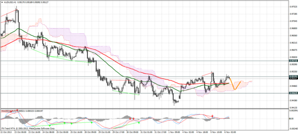 Forex Trend