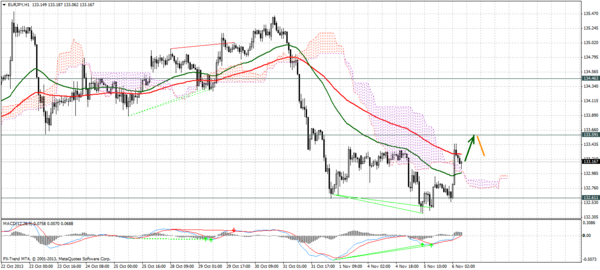 Forex Trend