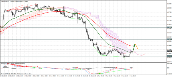 Forex Trend