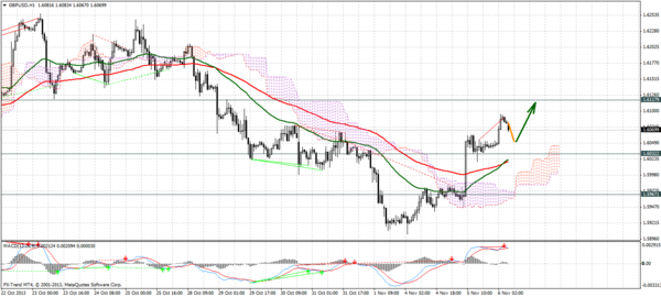 Forex Trend