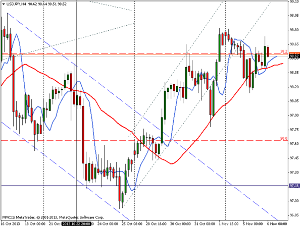 FOREX MMCIS group