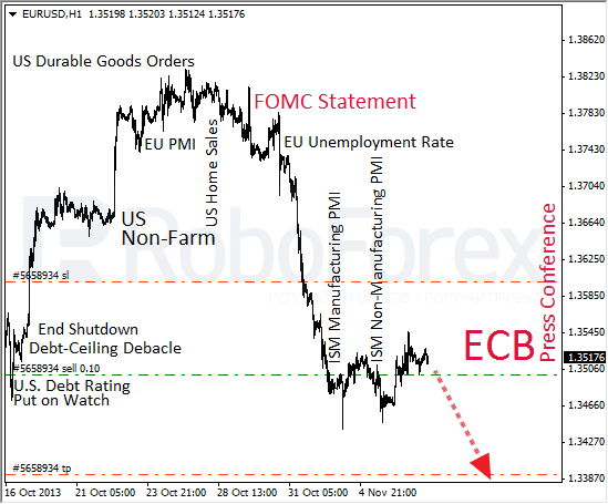 Roboforex