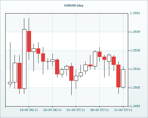 RVD Markets