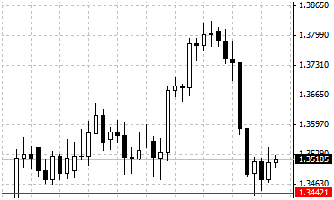 IQ Option