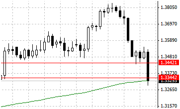 IQ Option 