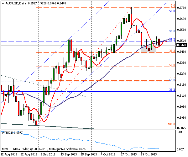 FOREX MMCIS group