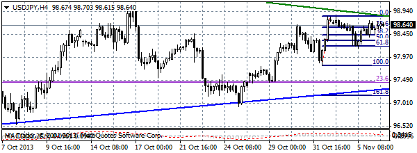 HY Markets