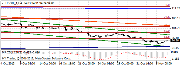 HY Markets