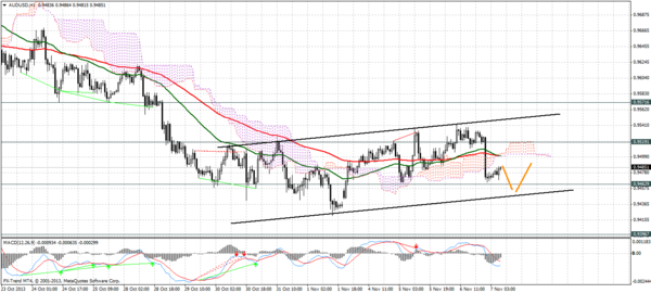 Forex Trend