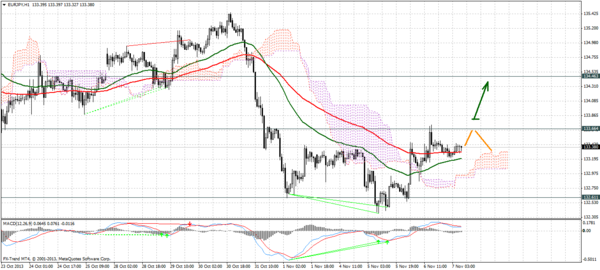 Forex Trend