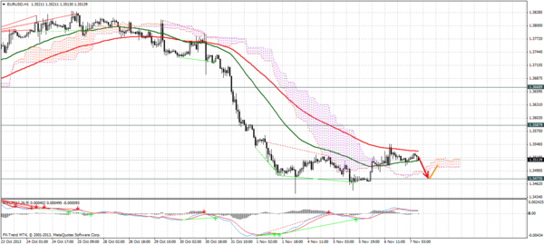 Forex Trend