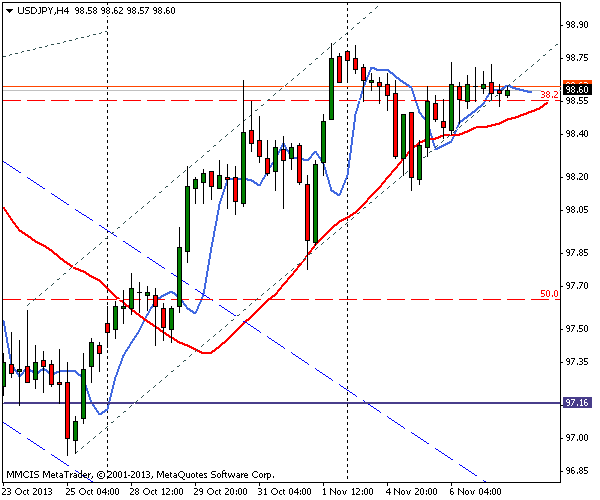 FOREX MMCIS group